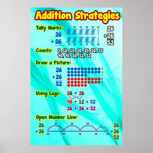 Addition Strategies Poster/Anchor Chart (Front)