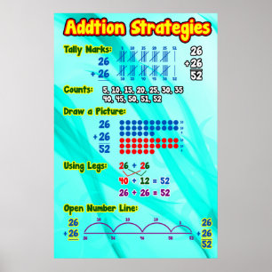 Addition Strategies Poster/Anchor Chart
