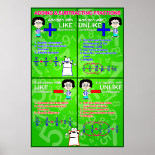 Addition & Subtraction Fraction {Math Poster} Poster