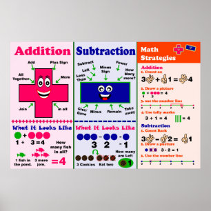 Addition & Subtraction {Poster/Anchor Chart} Poster