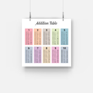 Addition Table Poster