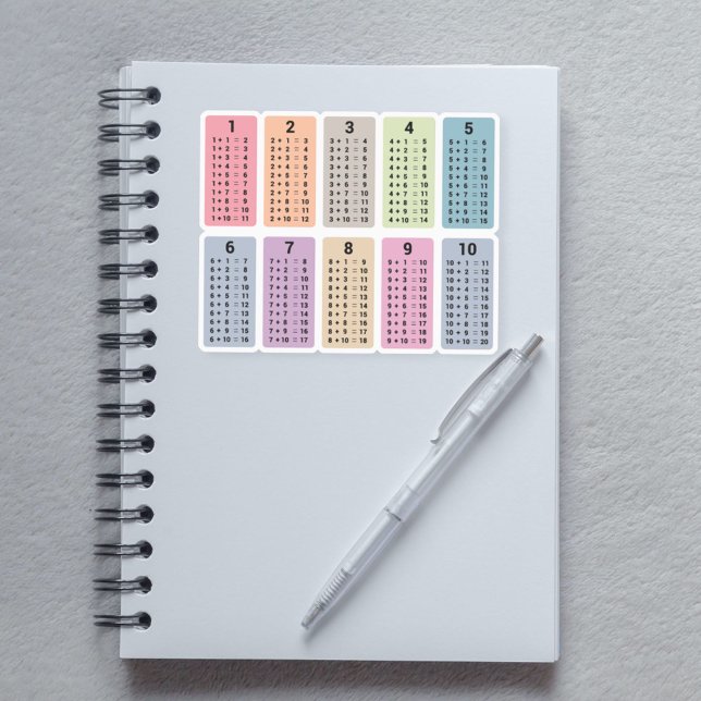 Addition Table Sticker (Addition Table Sticker)