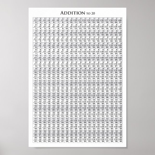 Addition to 20+20 - Poster (Front)