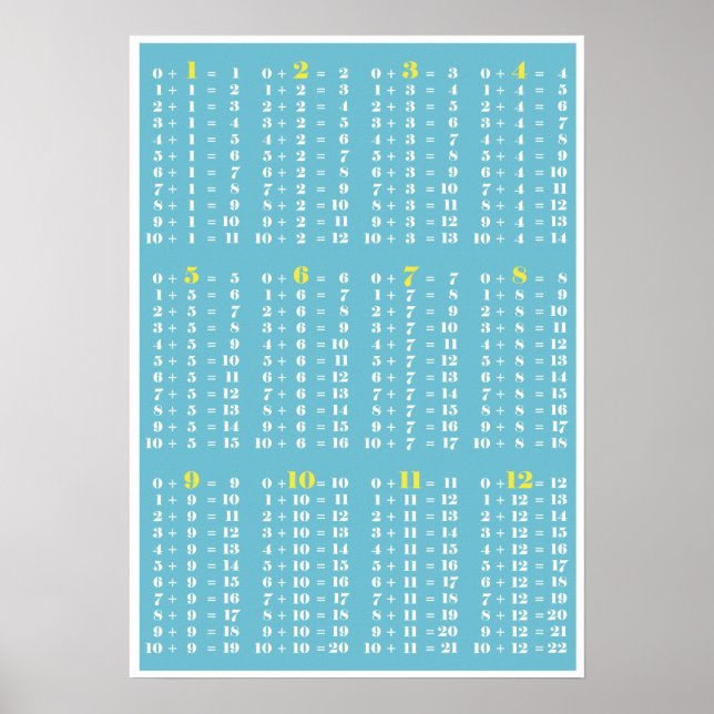 Additions Table - Blue white poster print (Front)
