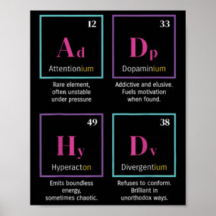 Adhd Elements Periodic Table Neurodivergent Mental Poster