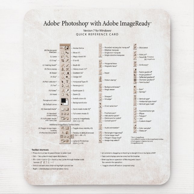 Adobe Photoshop Quick Reference Card Mouse Mat (Front)