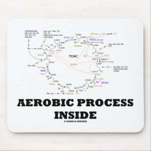 Aerobic Process Inside (Krebs Cycle) Mouse Mat