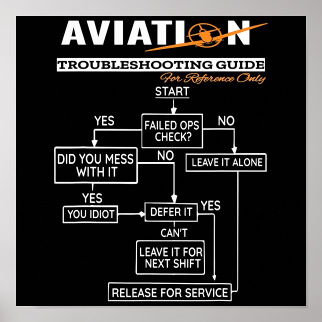 Aeroplane Pilot Aviation Trouble Shooting Guide Poster (Front)