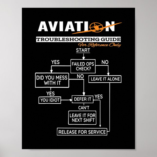Aeroplane Pilot  Funny Pilot Troubleshooting Guide Poster (Front)