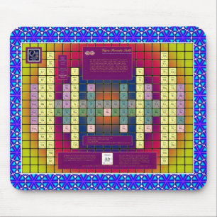 Aether Physics Model Mouse Pad