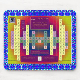 Aether Physics Model Mouse Pad