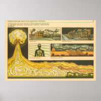 affecting factors of nuclear explosion