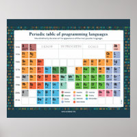 Affiche - Programming Languages