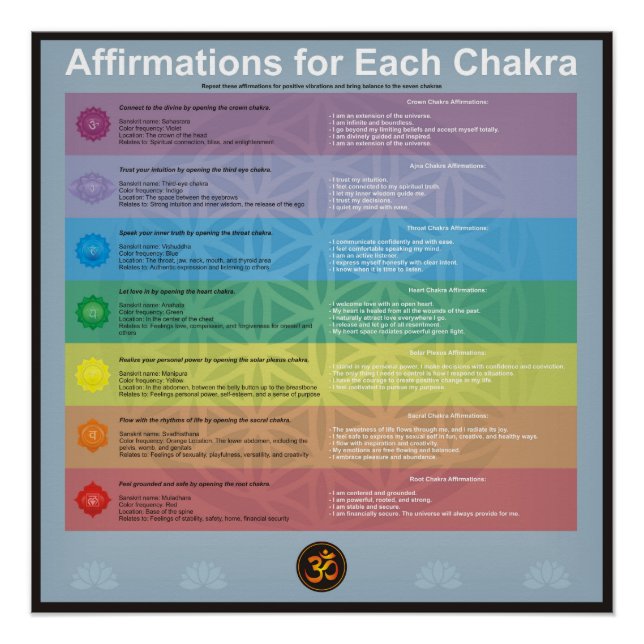 Affirmation for each chakra poster (Front)