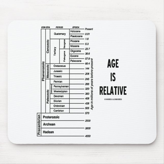 Age Is Relative (Geological Time Humor) Mouse Mat (Front)