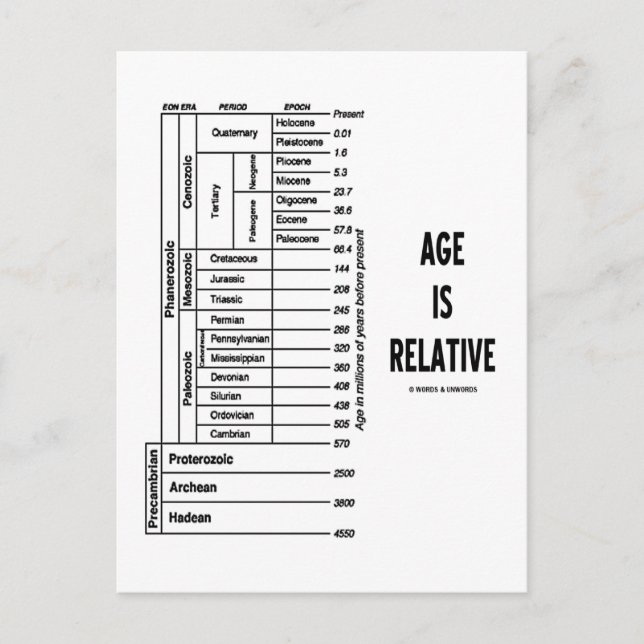 Age Is Relative (Geological Time Humour) Postcard (Front)