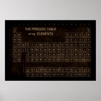 Aged Burnished PERIODIC TABLE