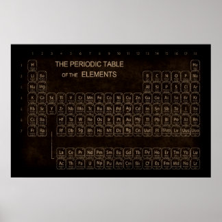 Aged Burnished PERIODIC TABLE Poster