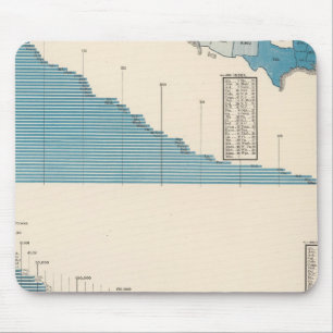 Agriculture Mouse Mat
