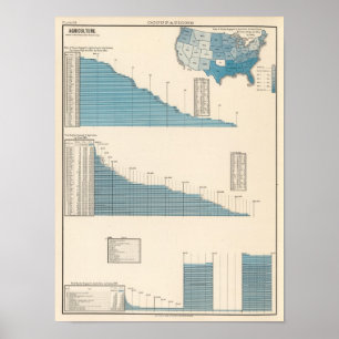 Agriculture Poster