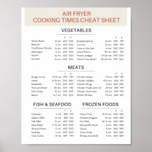 Air Fryer Cheat Sheet (Digital Download Available) Poster