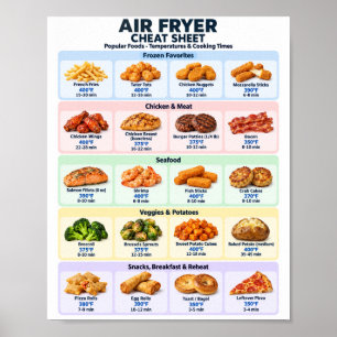 Air Fryer Cheat Sheet (Digital Download Available) Poster