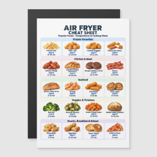Air Fryer Cheat Sheet - US Temperatures Fahrenheit