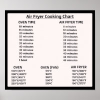 Air Fryer conversion chart (Celsius/Fahrenheit)