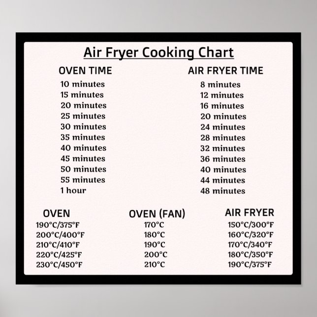 Air Fryer conversion chart (Celsius/Fahrenheit)  (Front)