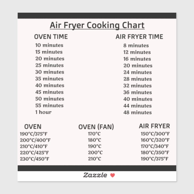 Air Fryer conversion chart (Celsius/Fahrenheit) St (Sheet)