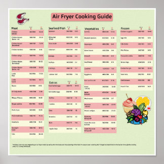 Air fryer cooking time guide Poster