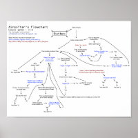 Airsofter's flowchart