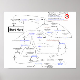 Airsofter's Flowchart (R1) Poster