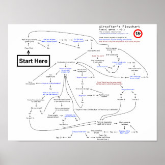 Airsofter's Flowchart (R1) Poster