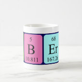 Alberte periodic table name mug (Center)