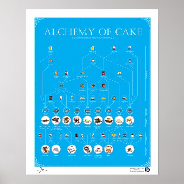 ALCHEMY OF CAKE, BLUE, 16"X20" Poster (Front)