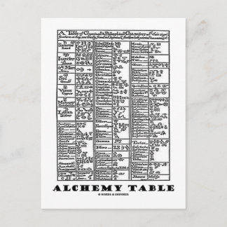 Alchemy Table (Mediaeval Chemistry Symbols) Postcard