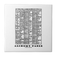 Alchemy Table (Mediaeval Chemistry Symbols)