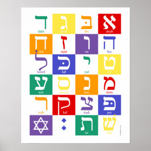 Alef-Bet Poster