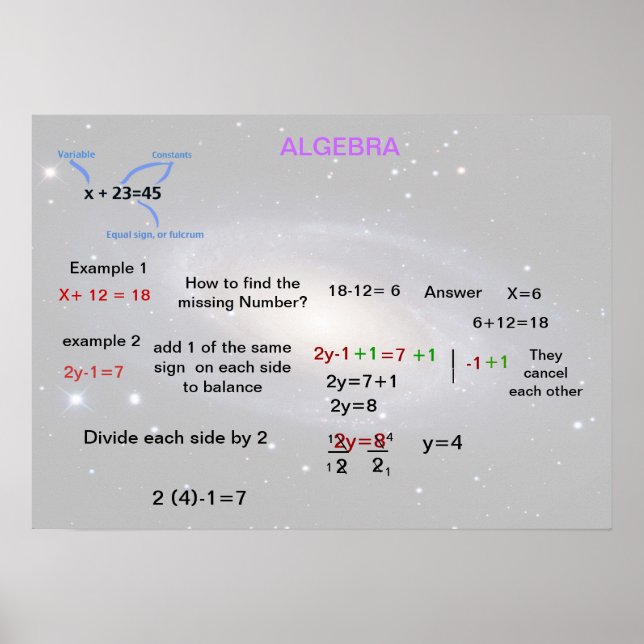 Algebra Poster (Front)