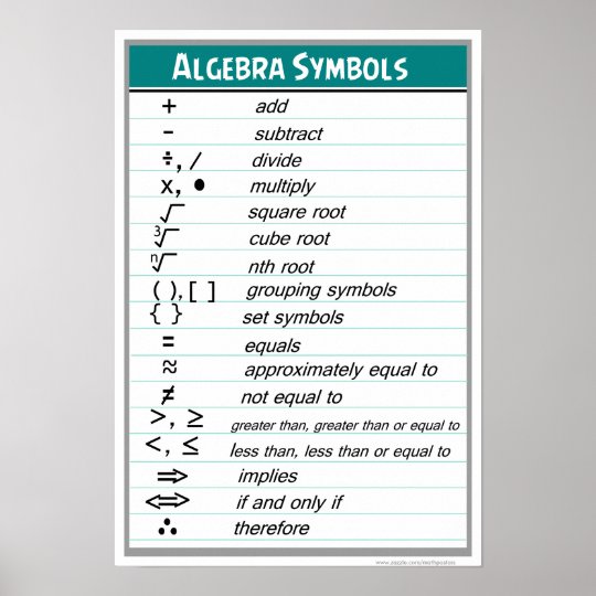 Mathematical Symbols Chart