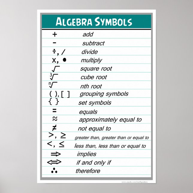 Algebra Symbols Chart Poster (Front)