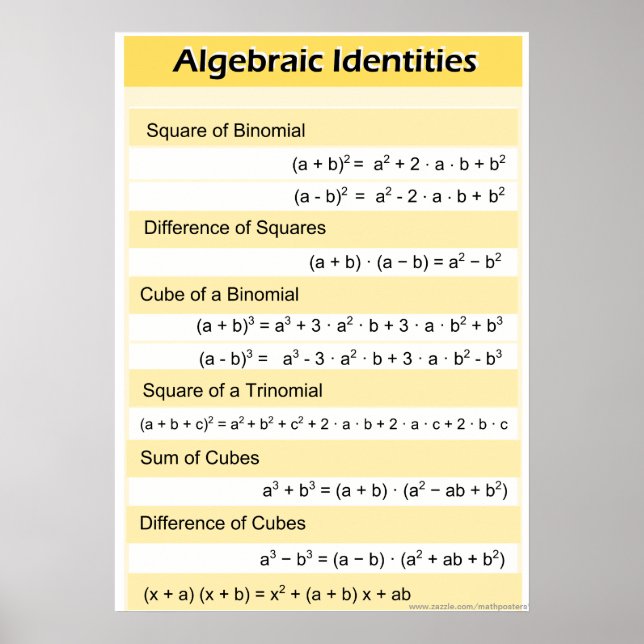 Algebraic Identities High School Math Poster (Front)