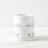 Alica peptide name mug (Center)