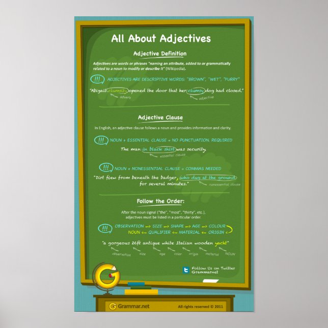 All About Adjectives Poster (Front)