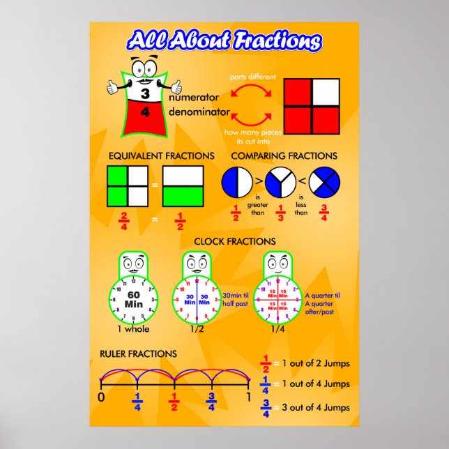 All About Fractions = Poster/Anchor Chart (Front)