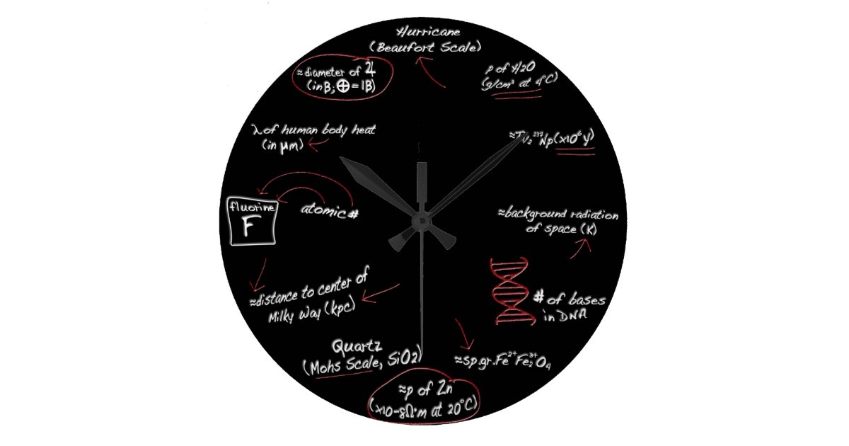 All About Science Geek Math Wall Clock Home Decor Zazzle.co.uk