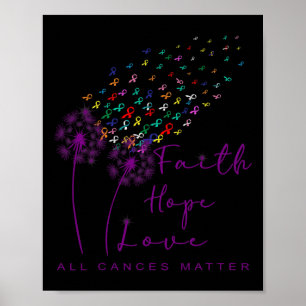 All Cances Problem All Ribbon World Cancer Awarene Poster