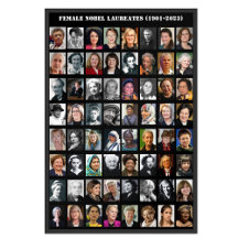 All Female Nobel Laureates from 1901-2023