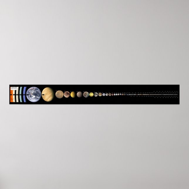 All Solar System Bodies larger than 200 Miles Poster (Front)